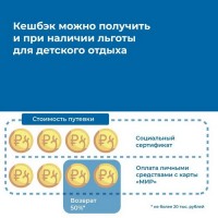  2025 туапсе детские оздоровительные лагеря - Полезно знать