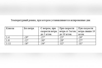 актировка когалым